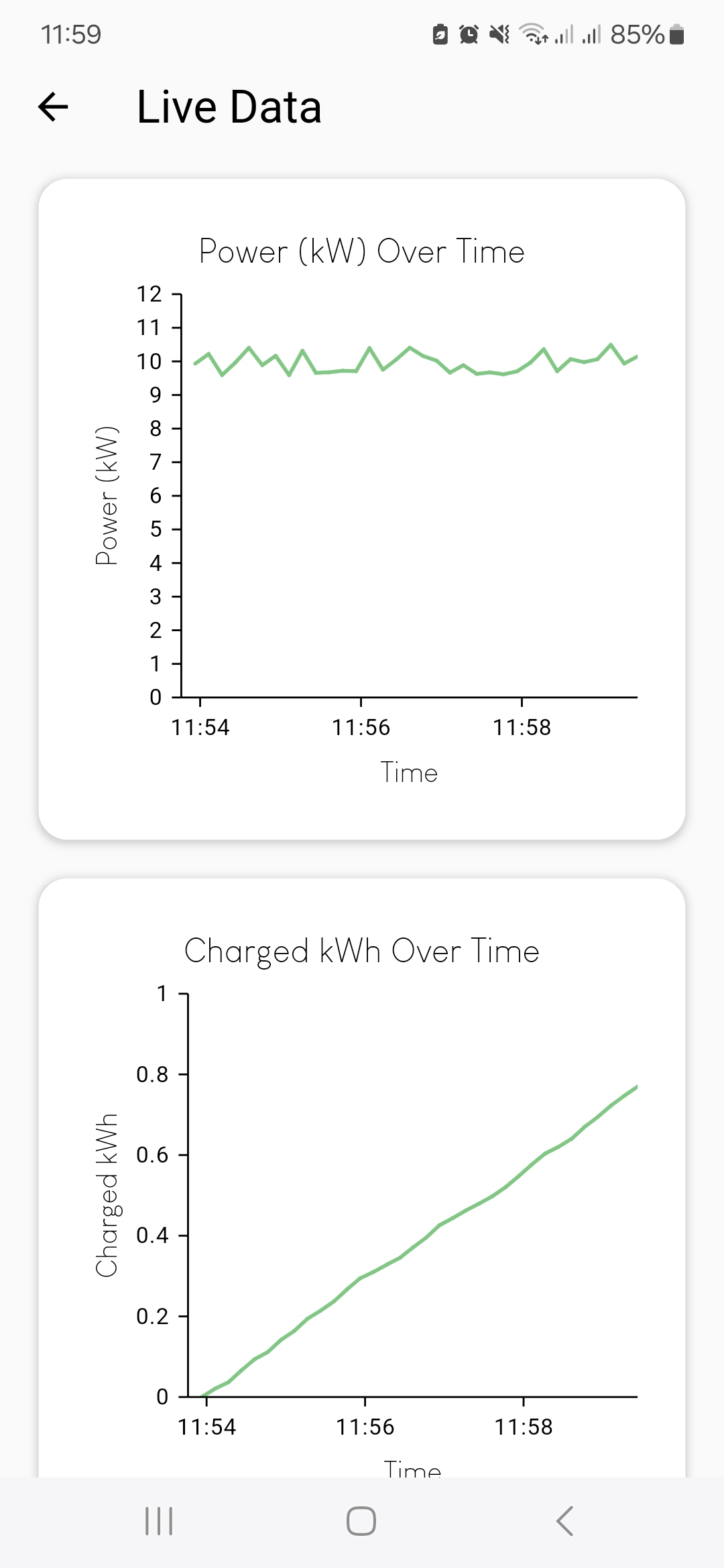 Mobile App für Ladevorgänge